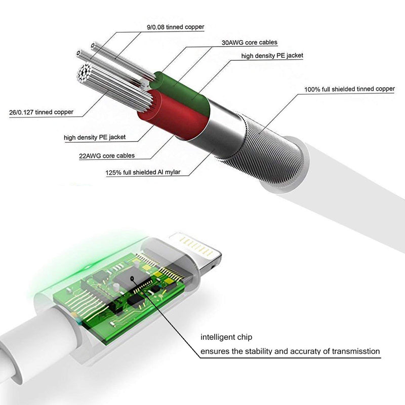 Diagram of a cable with labeled components and an intelligent chip at the end.