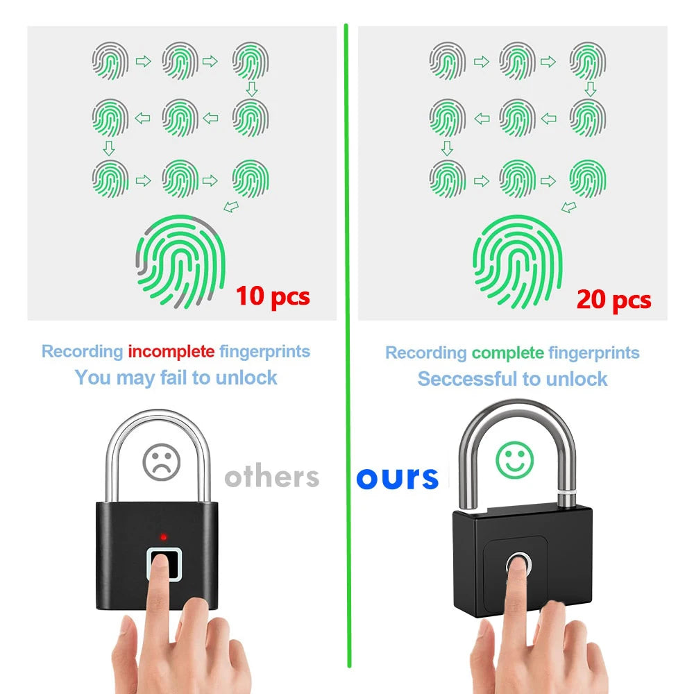 Comparison of fingerprint lock performance with 10 and 20 recorded fingerprints on a white background.