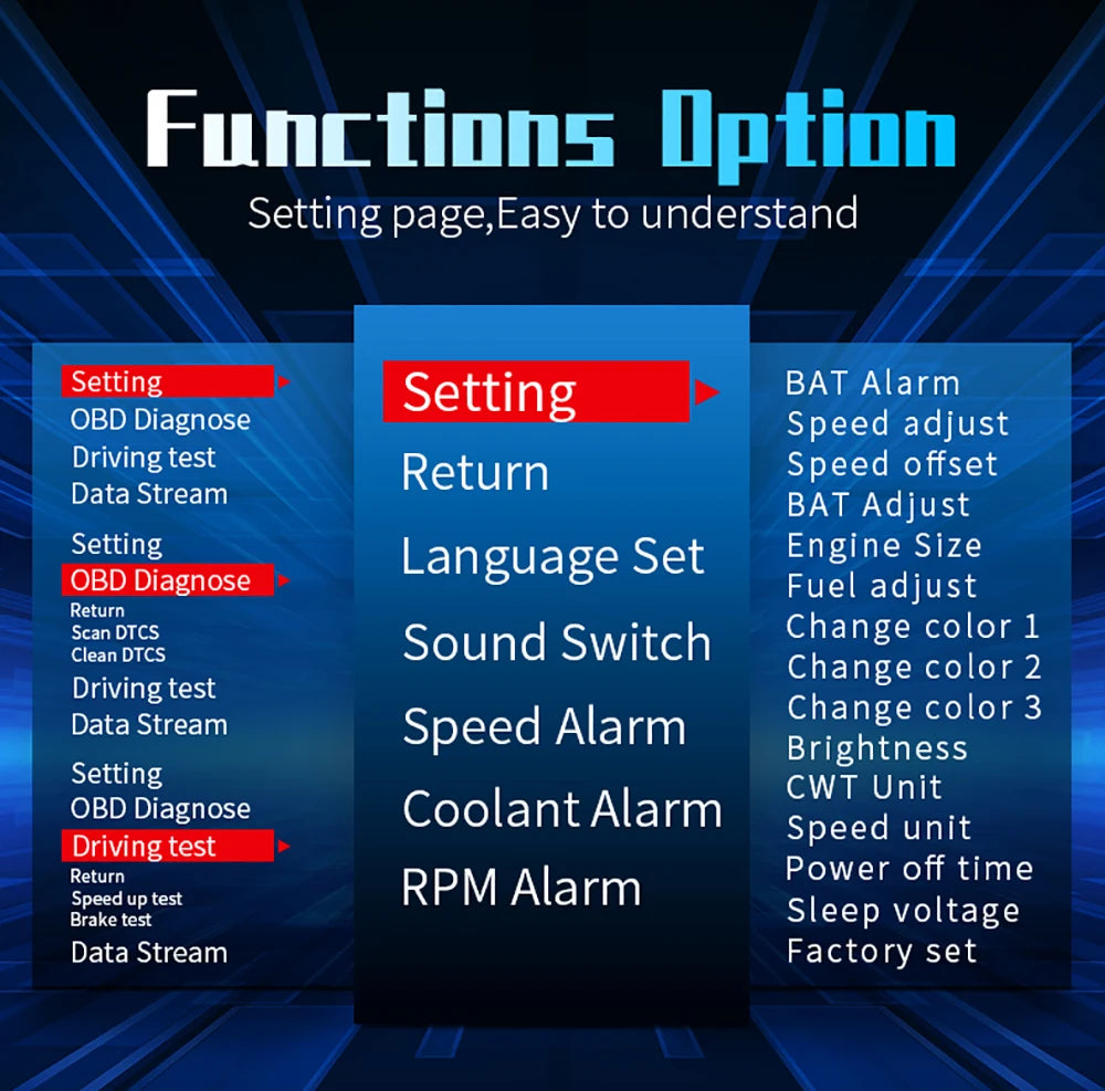 Menu screen with 'Functions Option' on a blue background