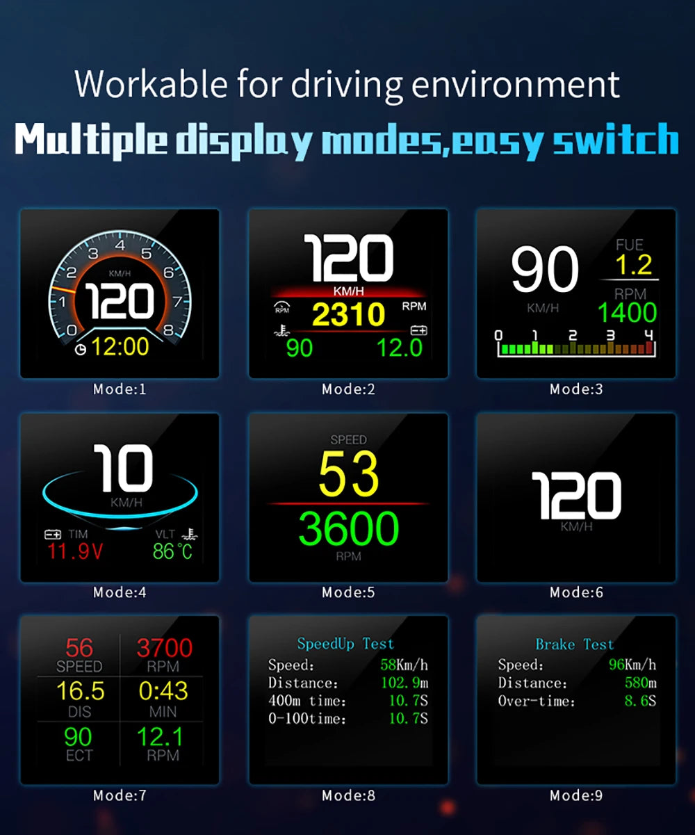 Multiple display modes of a digital instrument panel for driving environment.